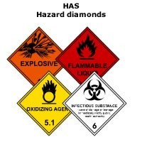 HAS | Hazard signs